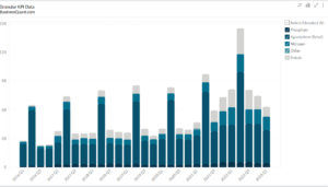 Nutrien’s Revenue Breakdown by Segment