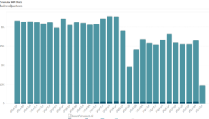 Pan American Silver's Production Volume