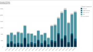 CVR Partners' Revenue by Product Category