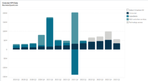 Amyris Inc's Revenue by Segment