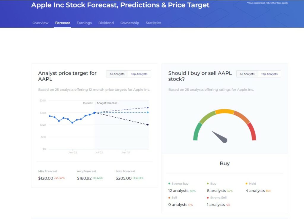 5 Top Websites for Stock Forecasts 